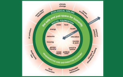 Doughnut Economics: A Circular Economy