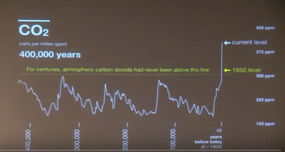 CLIMATE CHANGE IS REAL. ACTION IS NEEDED NOW